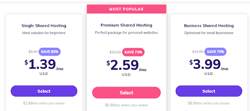 pricing of shared web hosting