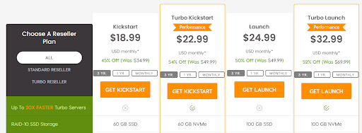 pricing of reseller web hosting