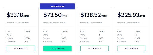 pricing of cloud web hosting