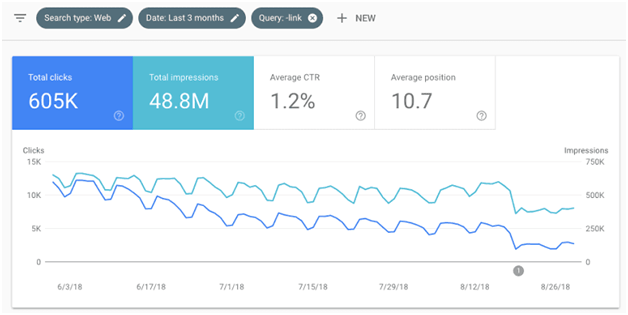 Setup Google Search Console