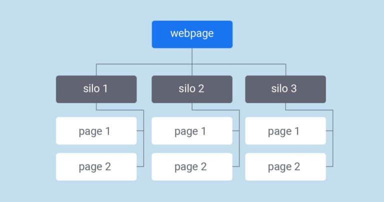 Silo Structure